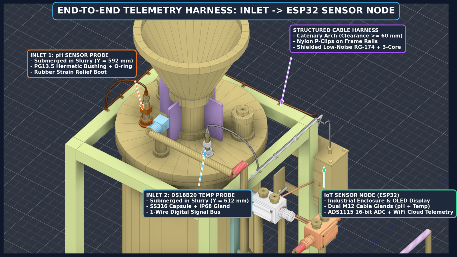 Harness Sensor Hermetis ke Node ESP32